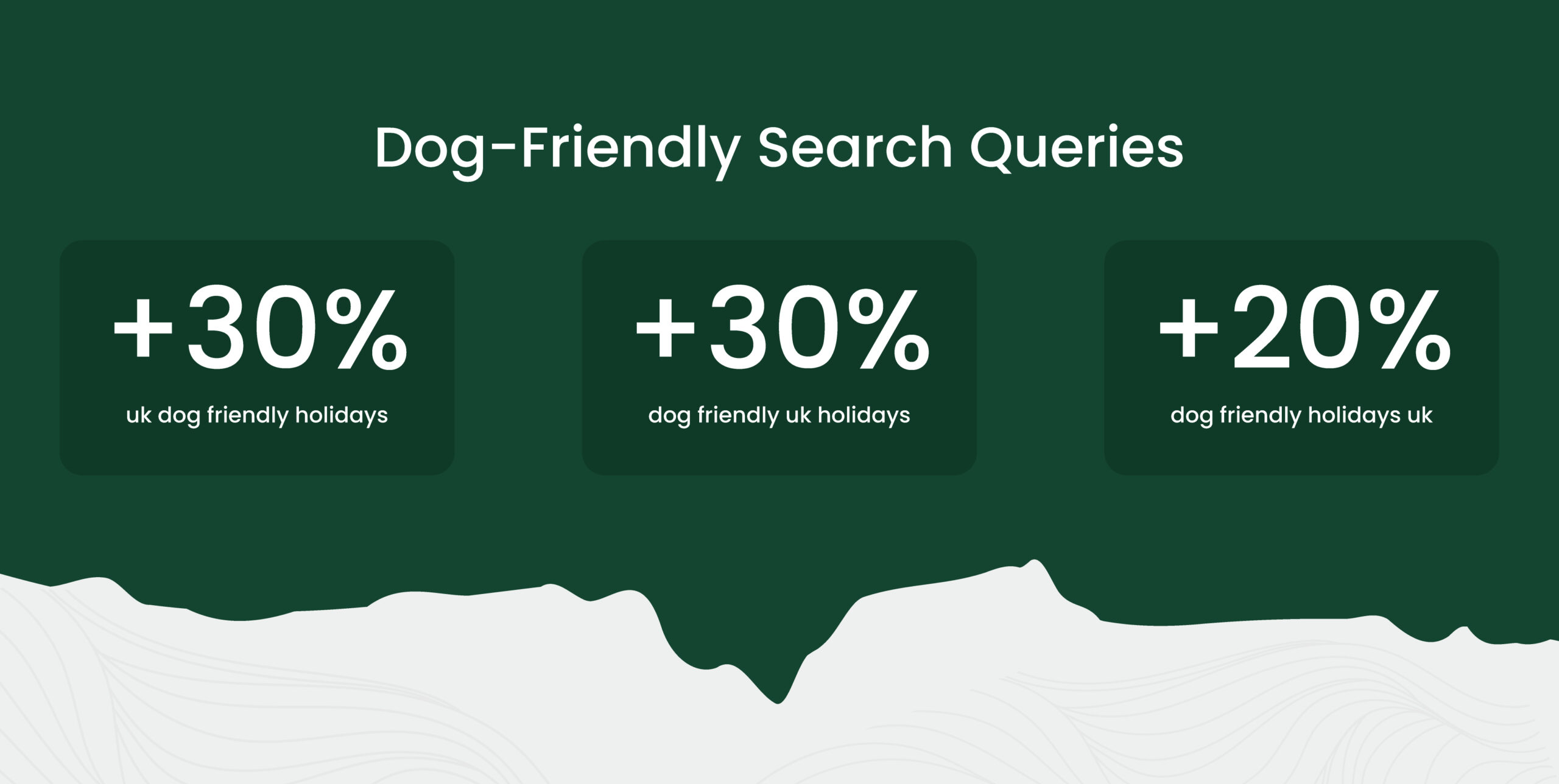 dog friendly search queries on green background